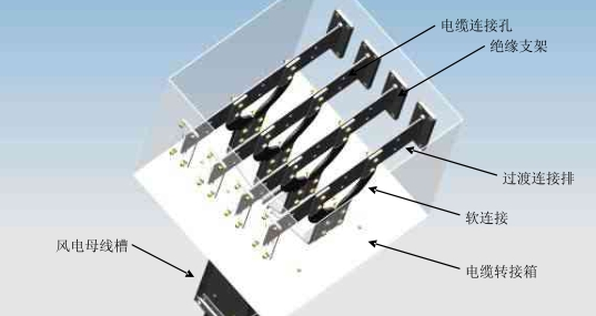風(fēng)電設(shè)備中應(yīng)用的母線槽有什么特點(diǎn)？